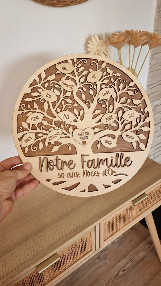 Arbre généalogique anniversaire de mariage